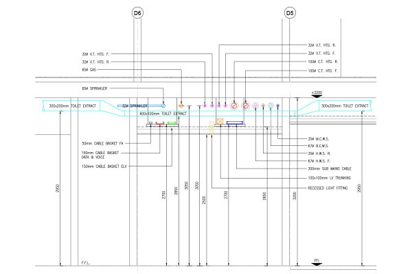 Co-ordinated Sections